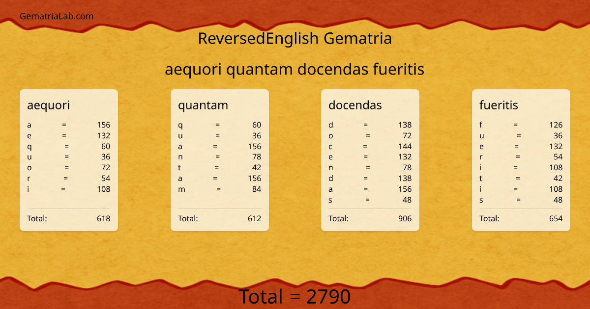 aequori quantam docendas fueritis in reversedEnglish Gematria